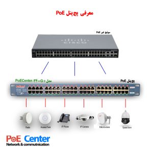 پی او ای اینجکتور 24 پورت گیگ